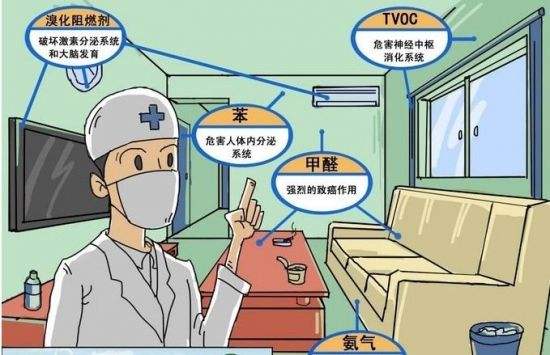 海南裝修污染，室內(nèi)甲醛甲醛中毒，怎么處理?