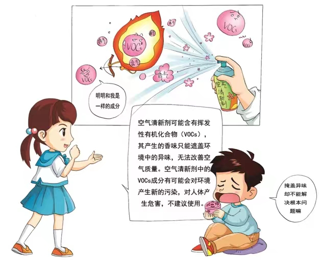 你用過空氣清新劑么？你知道它的危害么？