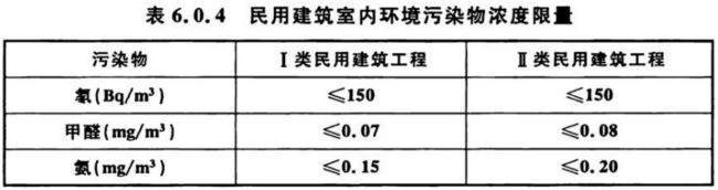 室內(nèi)空氣檢測(cè)標(biāo)準(zhǔn) GB/T 18883、GB 50325對(duì)比解讀