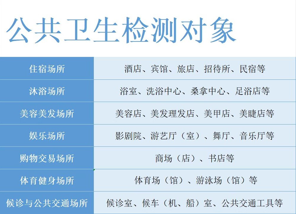 海南哪些場所需要做公衛(wèi)檢測？
