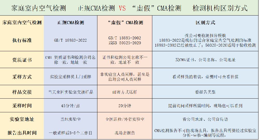 一圖看懂｜CMA檢測(cè)價(jià)格差幾倍？水太深了！