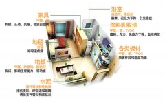 新房裝修后，甲醛主要存在哪些地方呢?