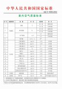 甲醛到底危害有多大？看過您就知道